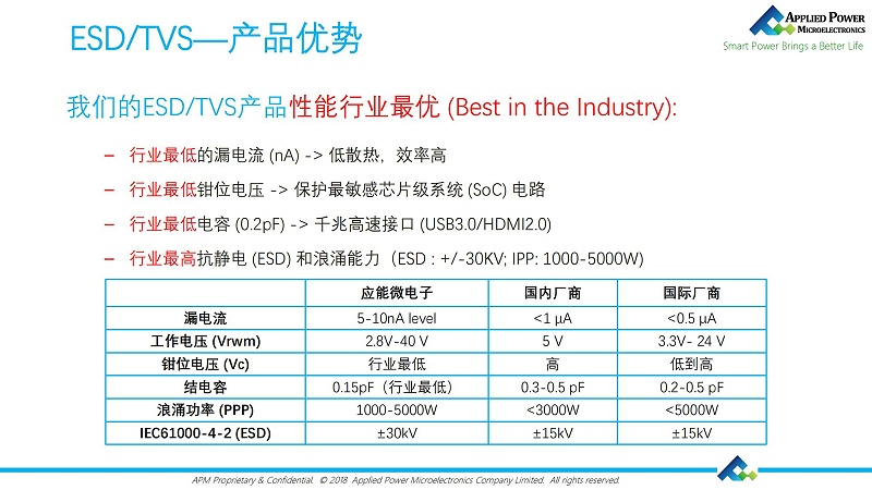產(chǎn)品優(yōu)勢(shì) 產(chǎn)品優(yōu)勢(shì)