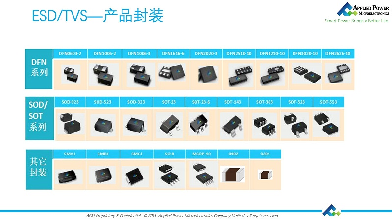 封裝齊全 封裝齊全