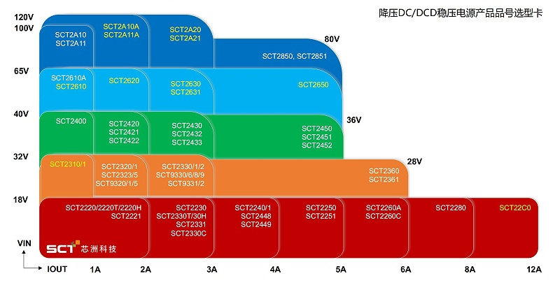 芯洲-國(guó)產(chǎn)芯片替換-匯超電子 芯洲-國(guó)產(chǎn)芯片替換-匯超電子