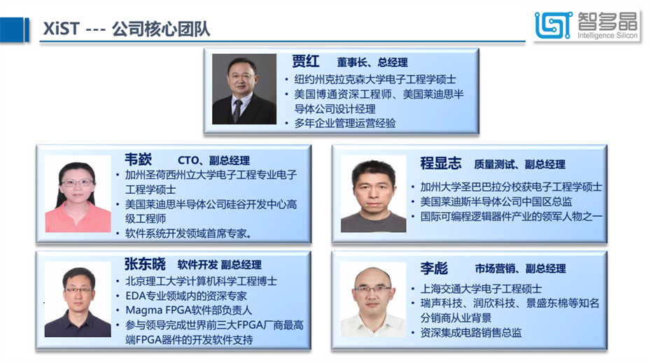 1-核心團(tuán)隊